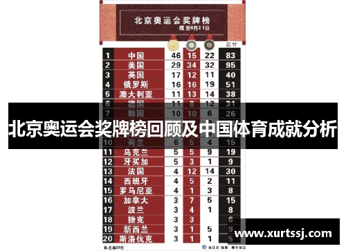 北京奥运会奖牌榜回顾及中国体育成就分析 北京奥运会奖牌榜回顾及中国体育成就分析