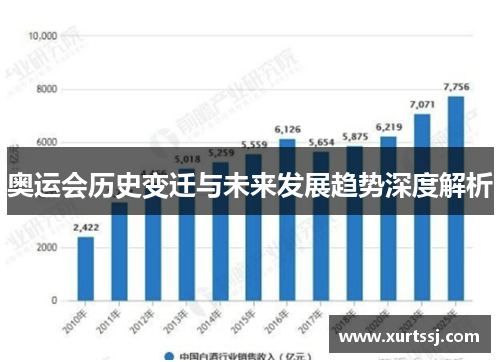 奥运会历史变迁与未来发展趋势深度解析 奥运会历史变迁与未来发展趋势深度解析